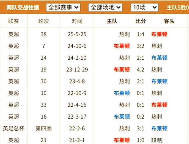 火博网站 -布莱顿发布备战花絮，加时末段战术微调，英超任务艰巨，数据趋势出现新变化 